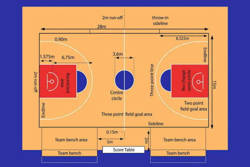 Sơ đồ kích thước sân và các khu vực tiêu chuẩn theo quy định của luật bóng rổ FIBA. 